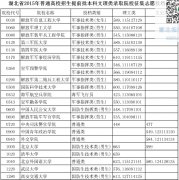 2015年湖北高招提前批本科文理類錄取院校征集志愿投檔線