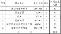 2016年武漢商學院普通專升本招生簡章
