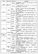 2017年湖北商貿(mào)學院普通專升本招生簡章