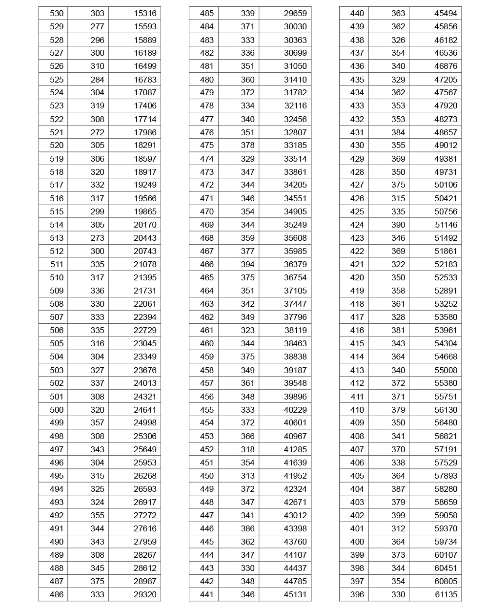 2019年湖北高考文史成績(jī)一分一段表
