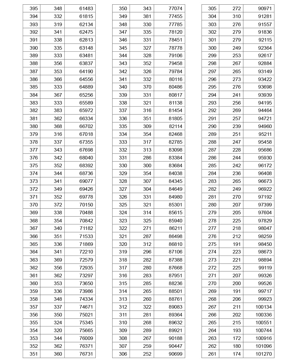 2019年湖北高考文史成績(jī)一分一段表