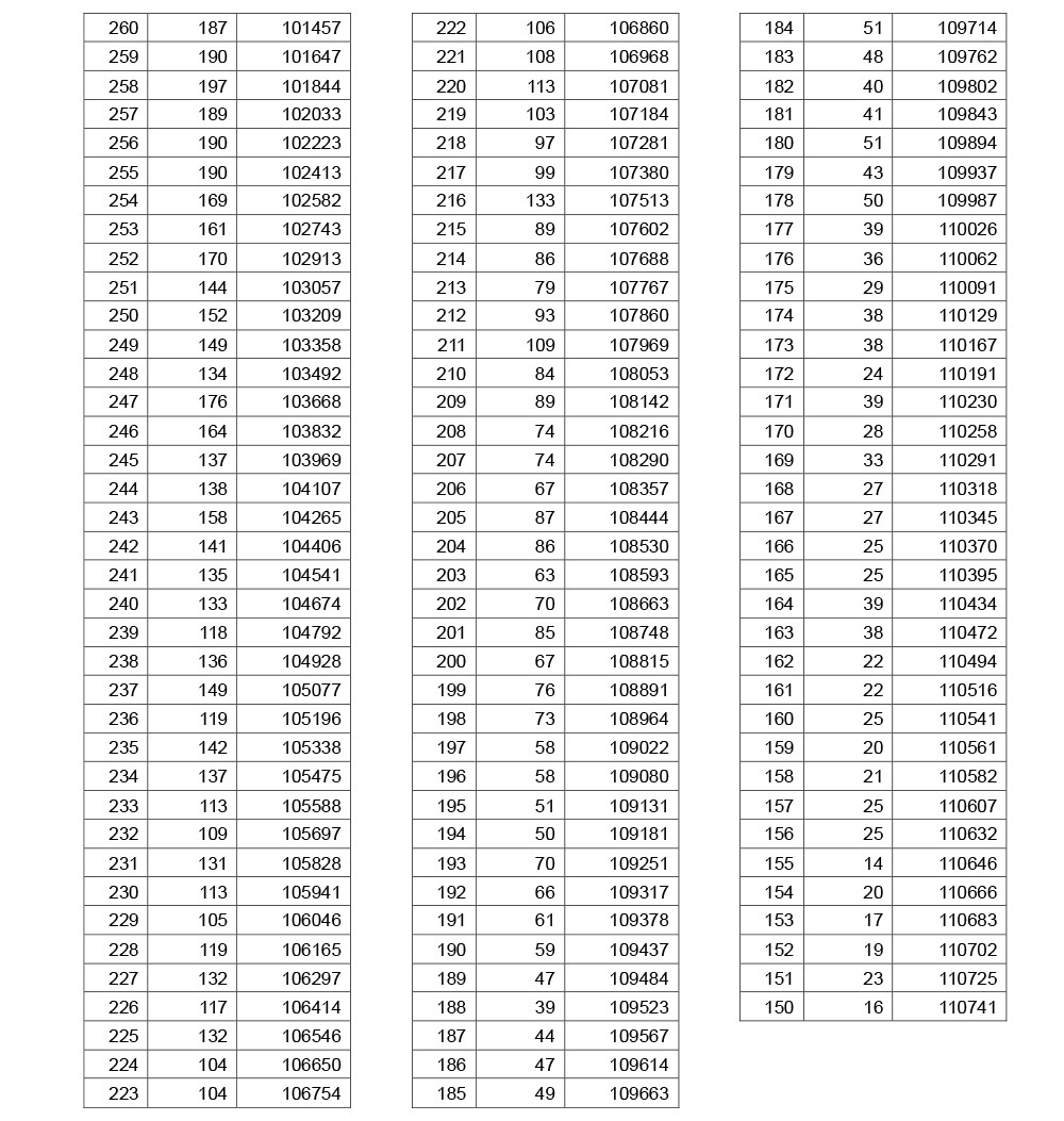 2019年湖北高考文史成績(jī)一分一段表