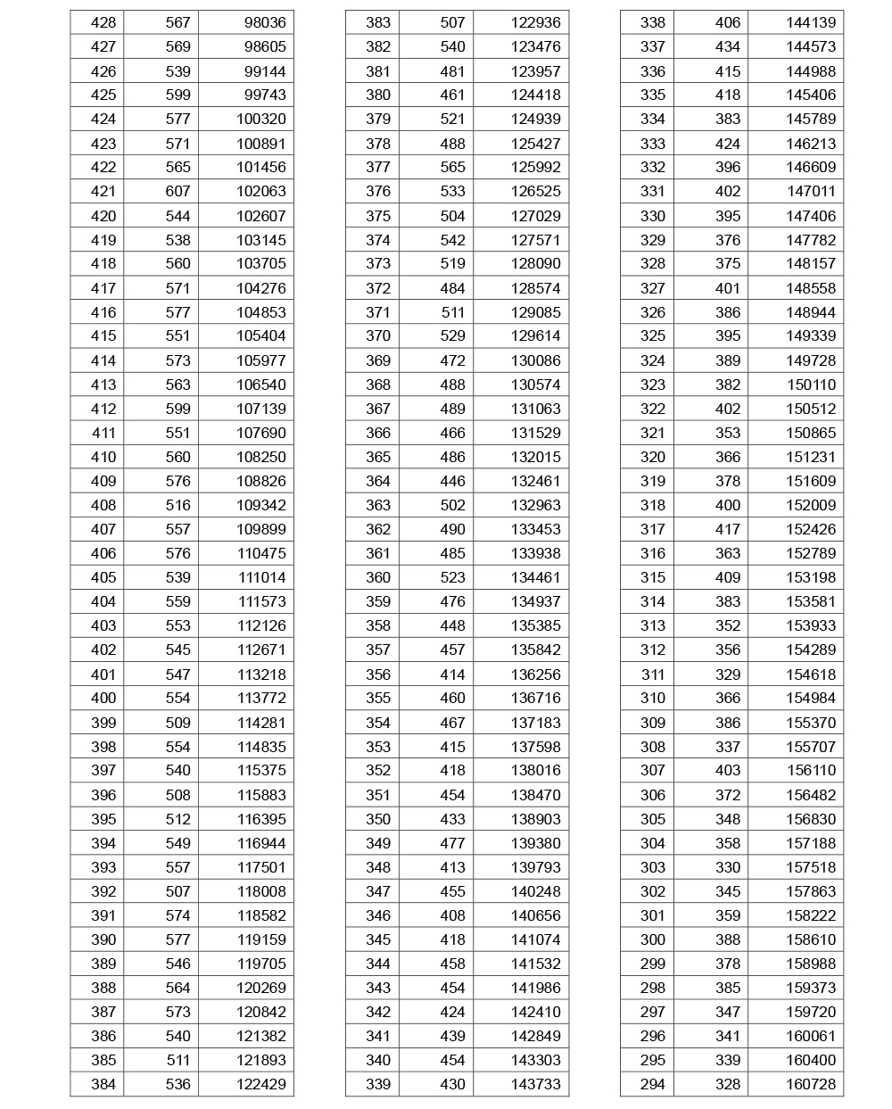 2019年湖北高考理工成績一分一段表