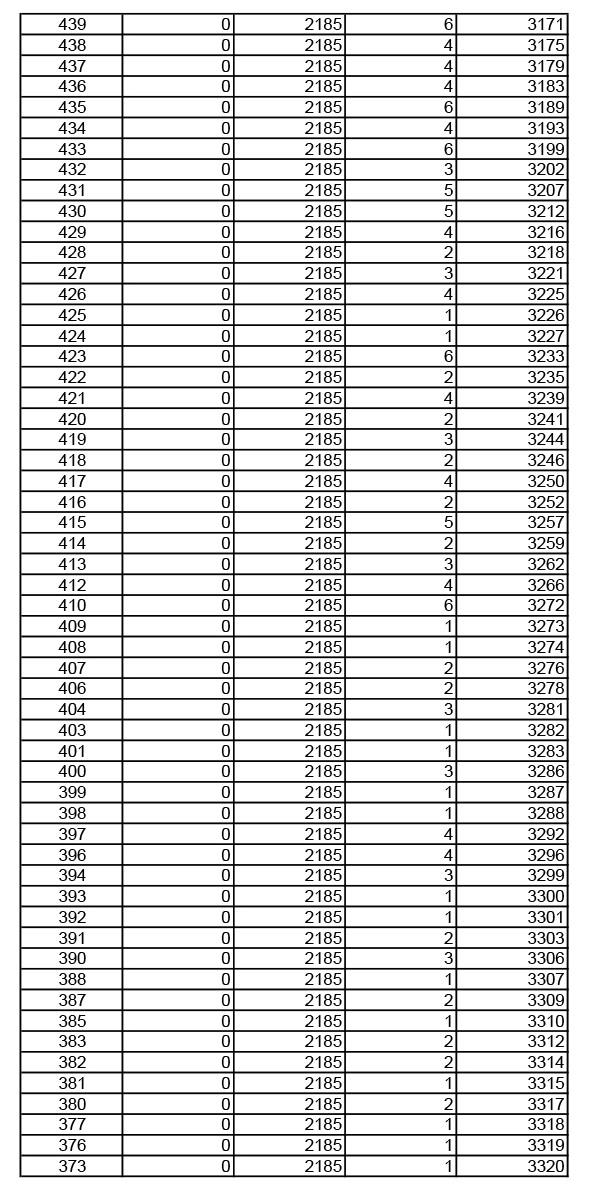 2019年湖北高考音樂學(xué)類成績一分一段表