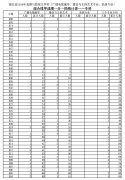 2019年湖北高考戲劇與影視文學(xué)類（廣播電視編導(dǎo)、播音與主持藝術(shù)、表演）（?？疲┏煽?jī)一分一段表