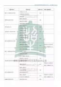 2019年湖北高職院校單獨招生考試政策問答匯總