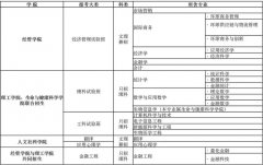 香港中文大學(xué)（深圳）校長徐揚(yáng)生院士致2019年湖北高考生的一封信