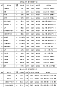 2019年懷化學(xué)院成教招生簡章