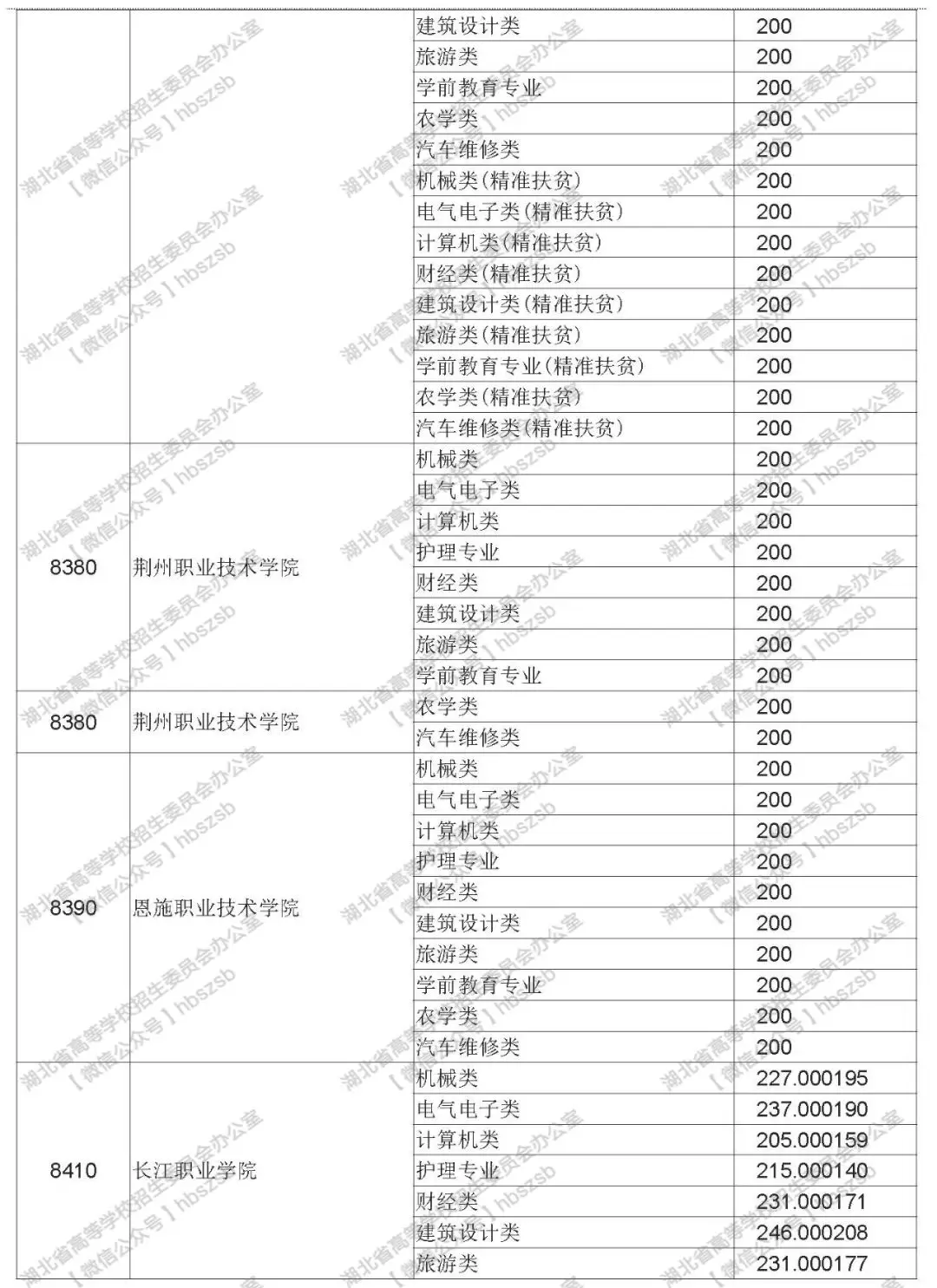 2019年湖北技能高考?？其浫≡盒Ｆ叫兄驹竿稒n線