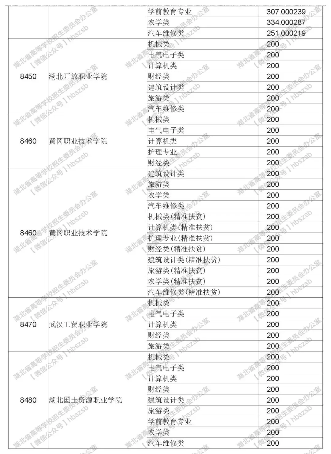 2019年湖北技能高考?？其浫≡盒Ｆ叫兄驹竿稒n線