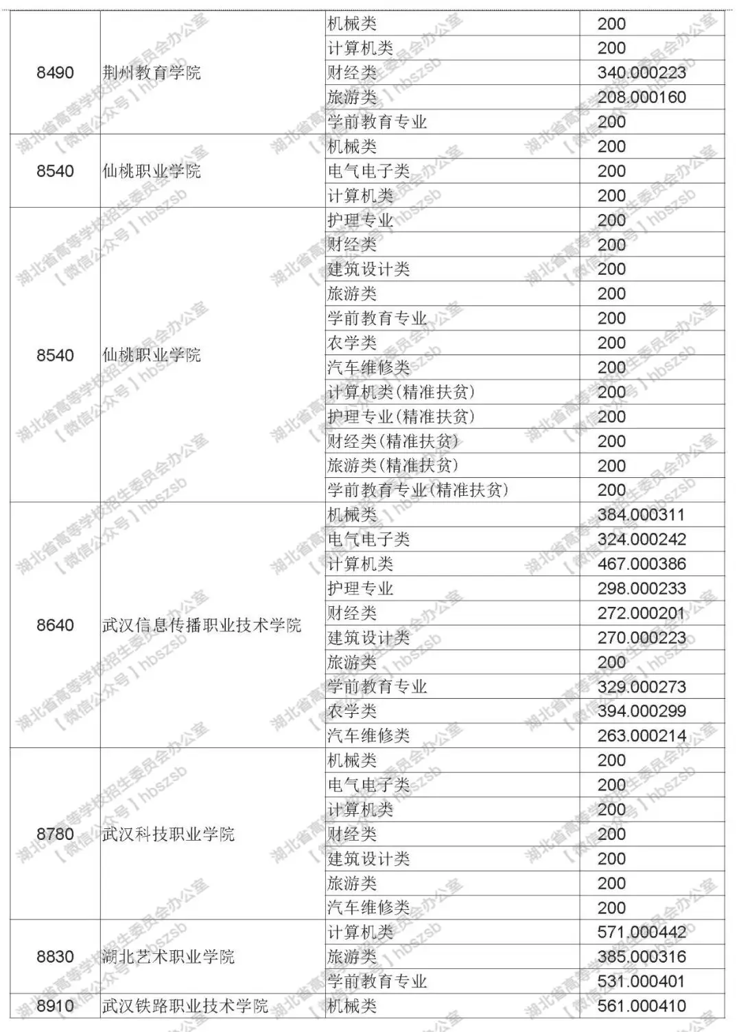 2019年湖北技能高考?？其浫≡盒Ｆ叫兄驹竿稒n線