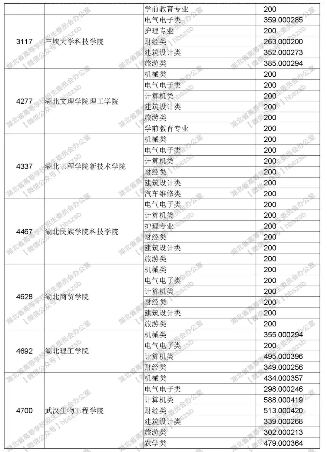 2019年湖北技能高考?？其浫≡盒Ｆ叫兄驹竿稒n線
