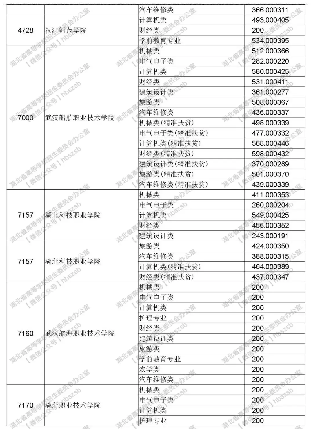 2019年湖北技能高考?？其浫≡盒Ｆ叫兄驹竿稒n線