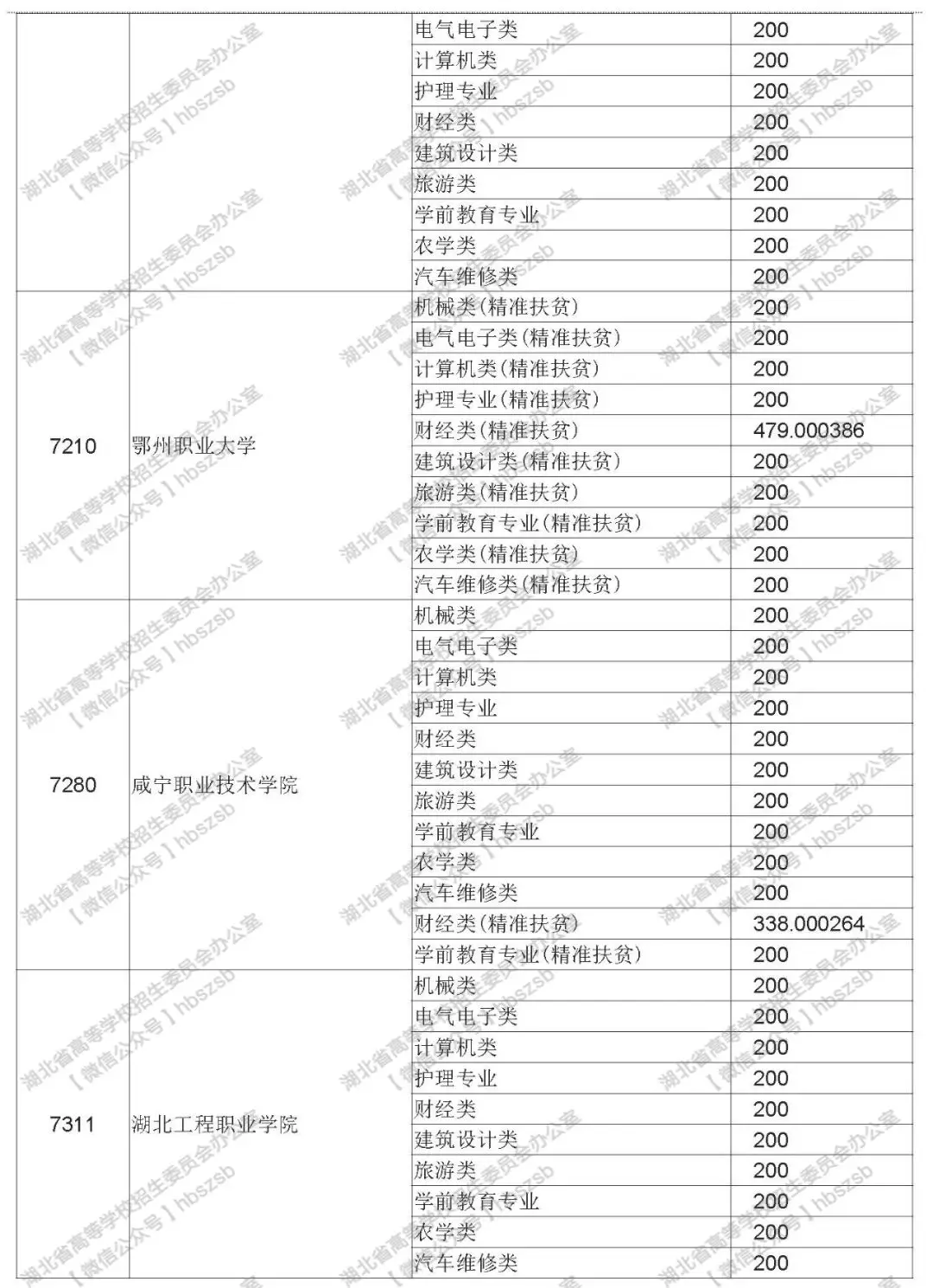 2019年湖北技能高考?？其浫≡盒Ｆ叫兄驹竿稒n線