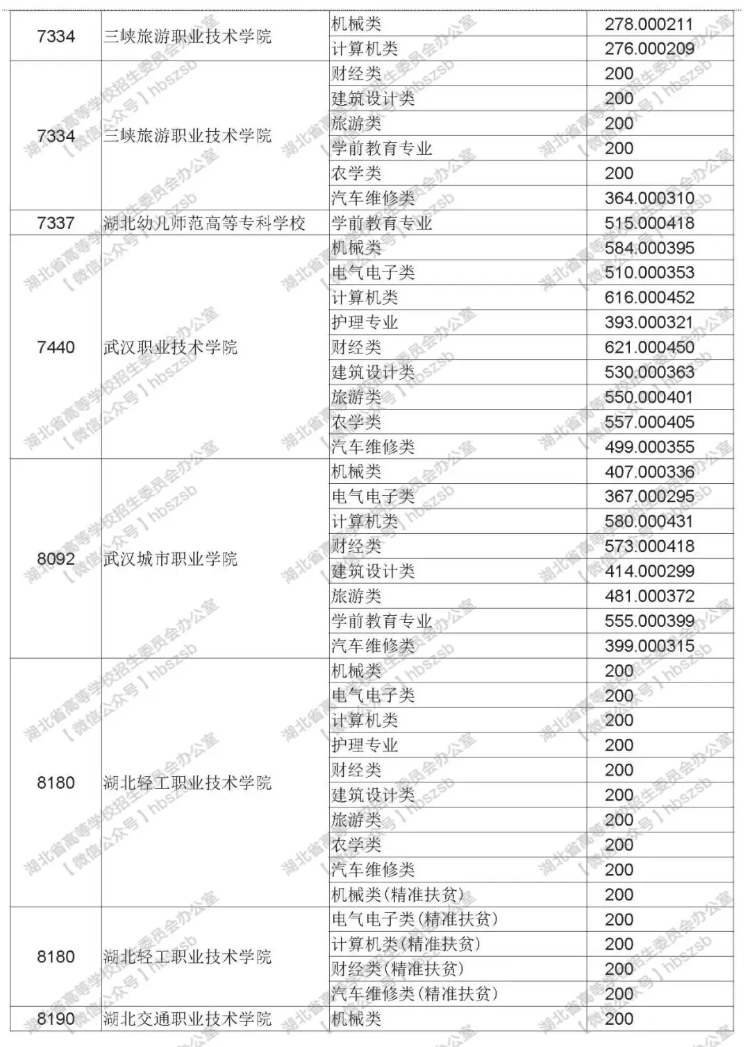 2019年湖北技能高考?？其浫≡盒Ｆ叫兄驹竿稒n線