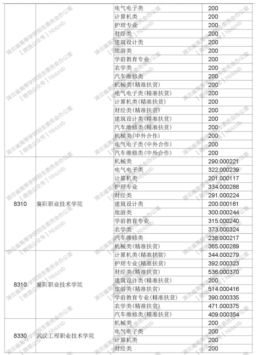 2019年湖北技能高考?？其浫≡盒Ｆ叫兄驹竿稒n線