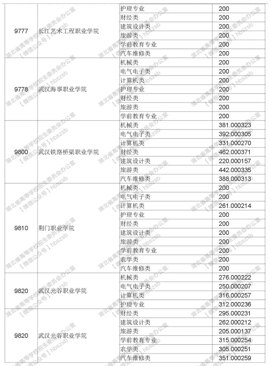 2019年湖北技能高考?？其浫≡盒Ｆ叫兄驹竿稒n線