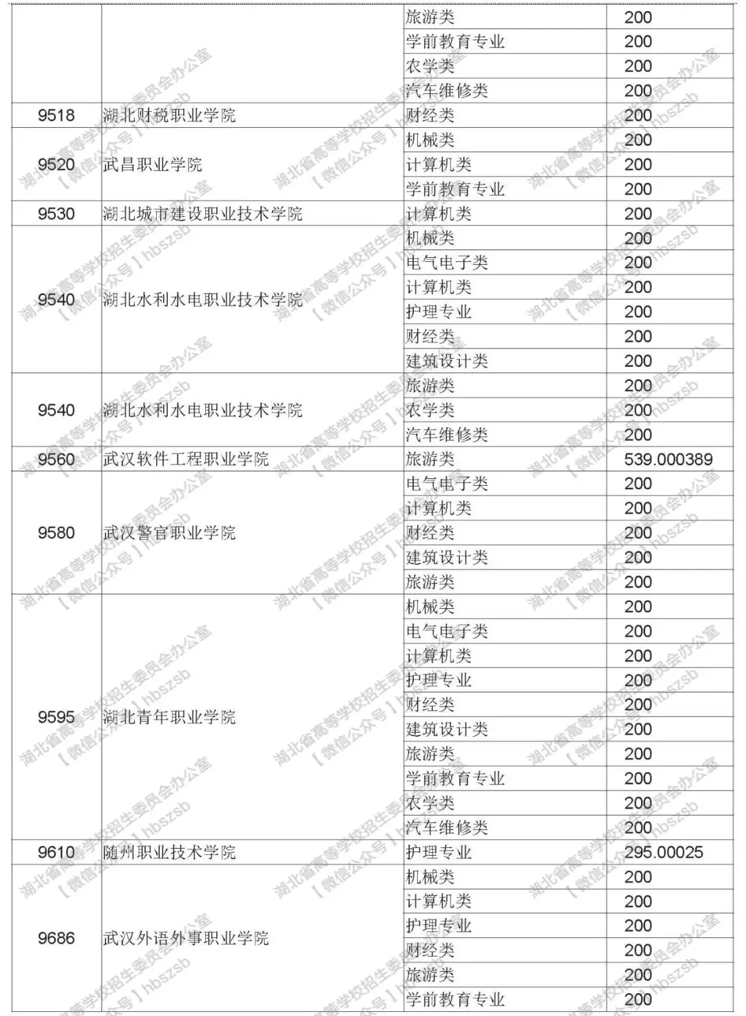 2019年湖北高考技能高考?？其浫≡盒Ｕ骷驹竿稒n線