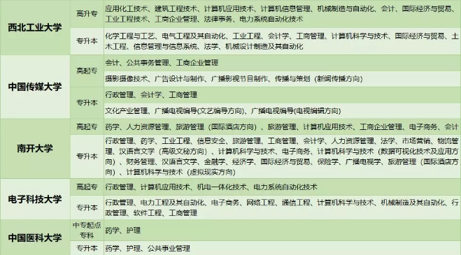 湖北成人高考現(xiàn)場(chǎng)確認(rèn)未通過(guò)審核怎么辦