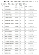 2019年黃岡職業(yè)技術(shù)學(xué)院高職擴招（第一批）招生章程