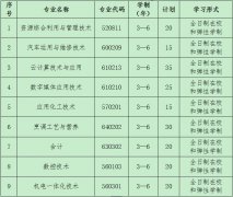 2019年荊門職業(yè)學(xué)院高職擴(kuò)招招生簡(jiǎn)章（第一批）