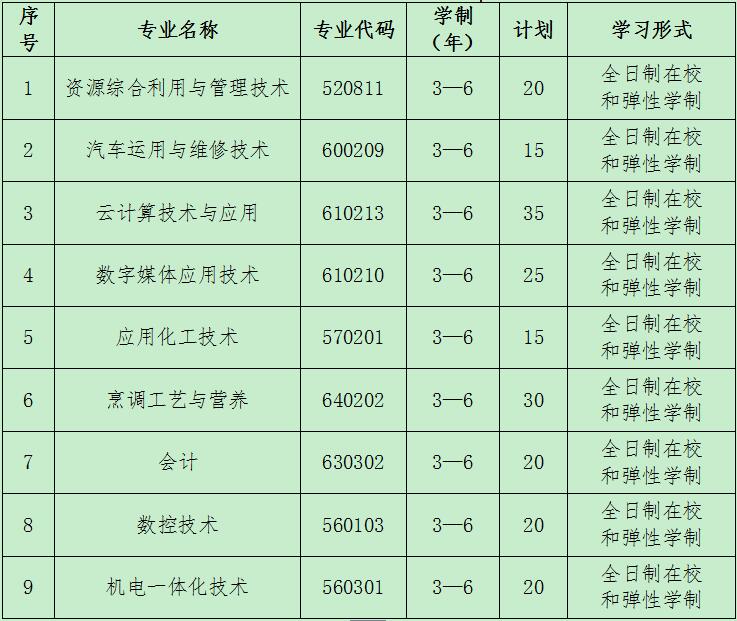 2019年荊門職業(yè)學(xué)院高職擴招招生簡章（第一批）
