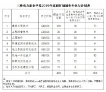 2019年三峽電力職業(yè)學(xué)院高職擴(kuò)招招生簡(jiǎn)章