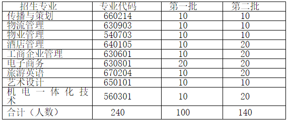 荊州教育學院
