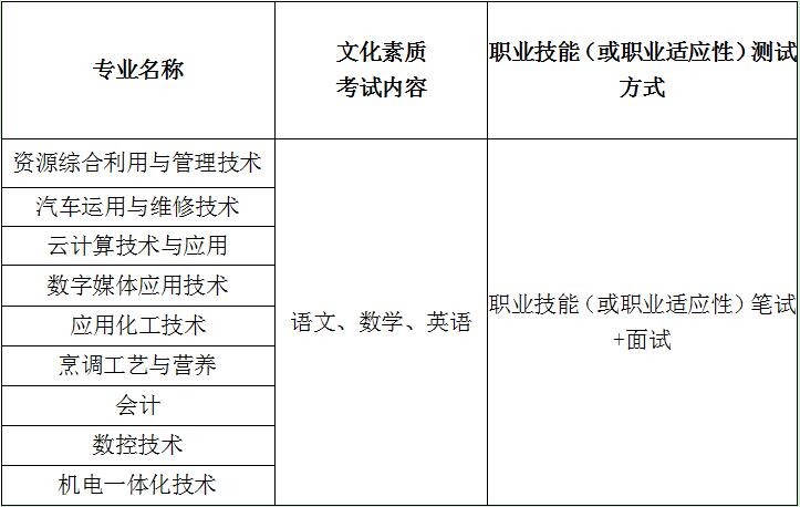 2019年荊門職業(yè)學(xué)院高職擴(kuò)招考試及錄取方式是怎樣的？