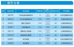 2019年武漢城市職業(yè)學(xué)院擴(kuò)招學(xué)費(fèi)貴不貴？