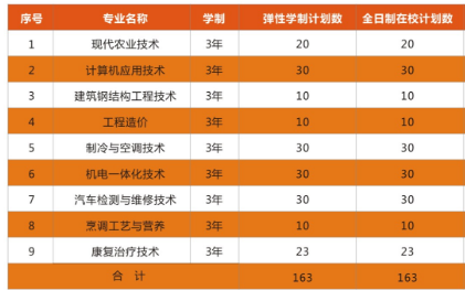 黃岡職業(yè)技術學院高職擴招第二批招生簡章