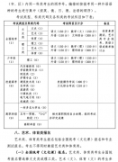 2020年湖北普通高考報名工作通知