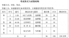 湖北成人學(xué)位英語考試成績評定標(biāo)準(zhǔn)