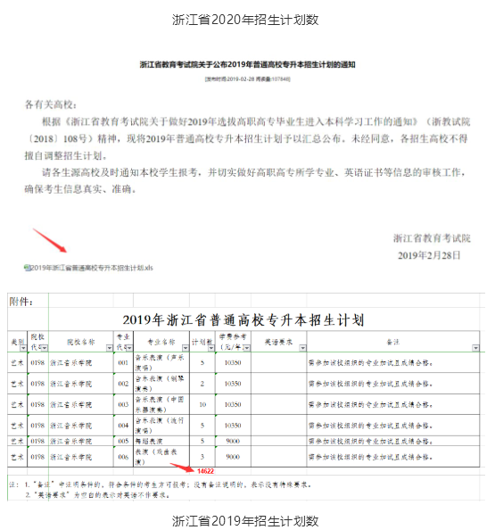 2020年湖北專升本擴(kuò)招多少人？