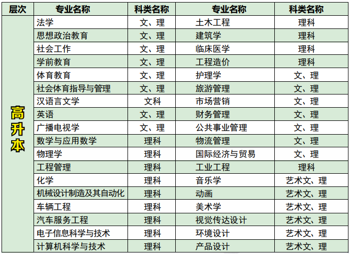 2020年湖北文理學院成人高考招生簡章