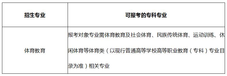 2020年武漢體育學(xué)院普通專(zhuān)升本招生專(zhuān)業(yè)對(duì)照表