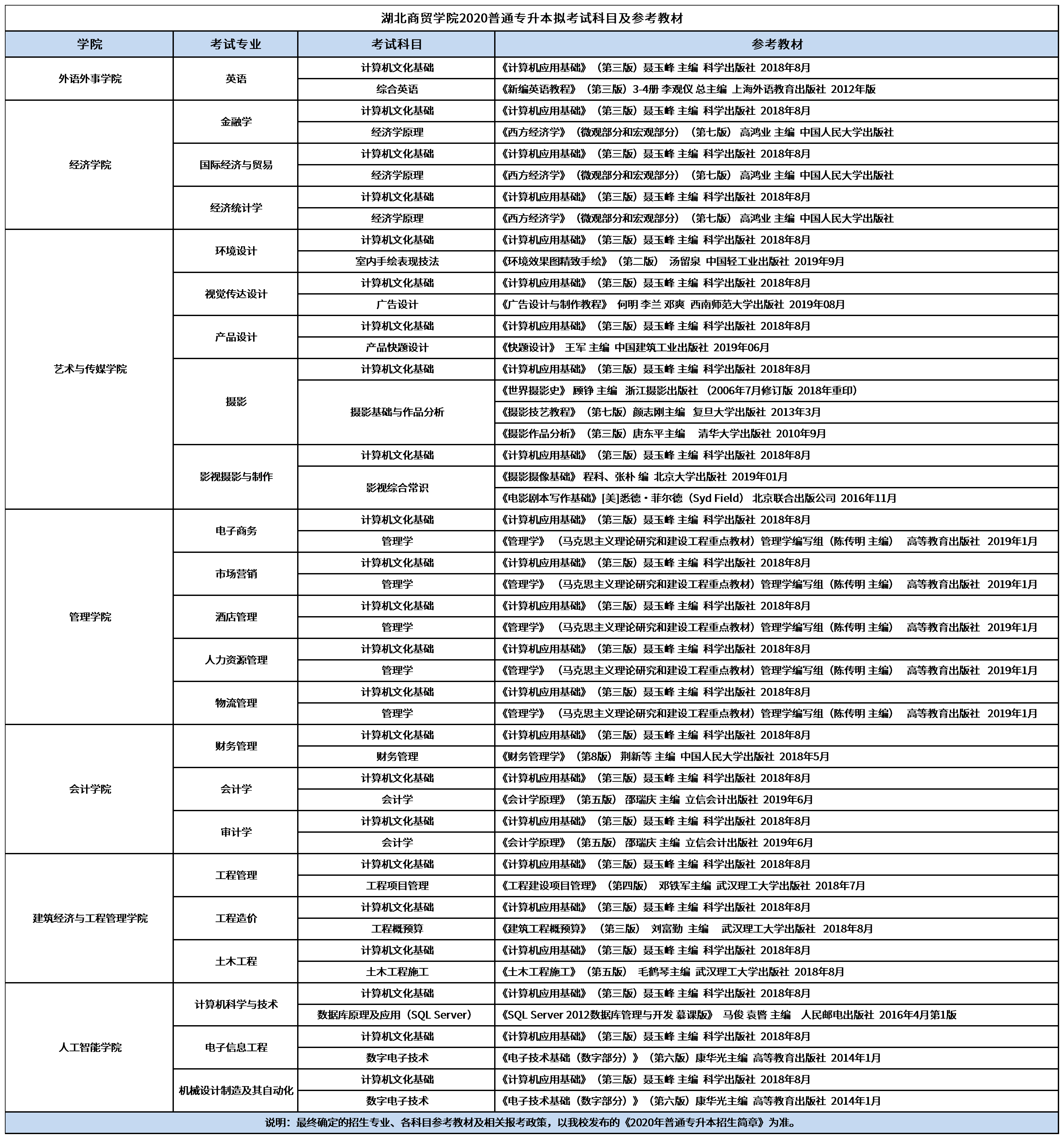 湖北省普通專升本招生院校陸續(xù)發(fā)布擬招生計(jì)劃，開考日期將近？