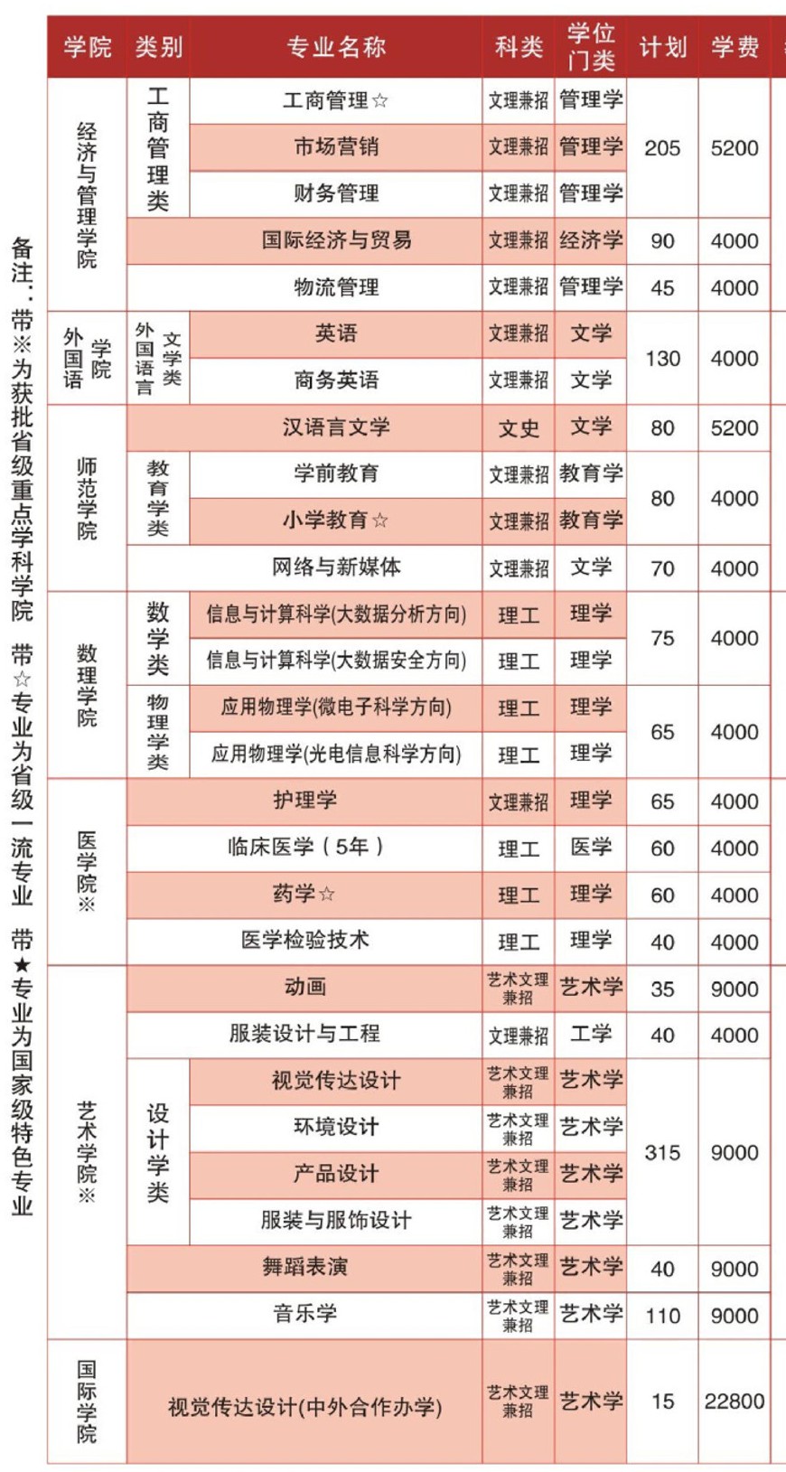 湖北理工學(xué)院專(zhuān)升本考上后一年的學(xué)費(fèi)是多少?
