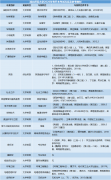 2020年湖北師范大學專升本有哪些考試科目？