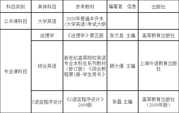 湖北警官學(xué)院專升本招生專業(yè)以及考試科目有哪些?