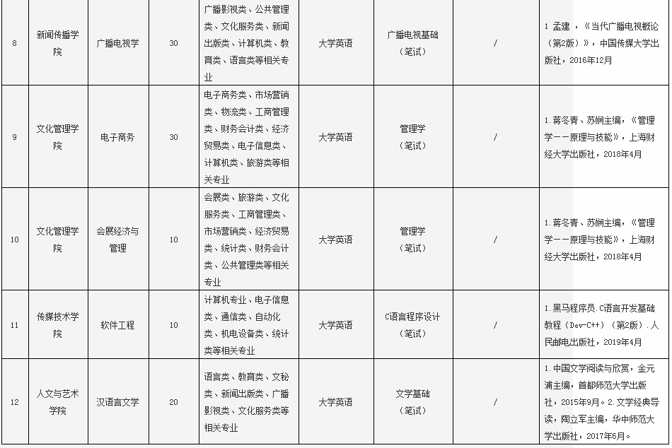 武漢傳媒學院普通專升本的考試科目有英語嗎？