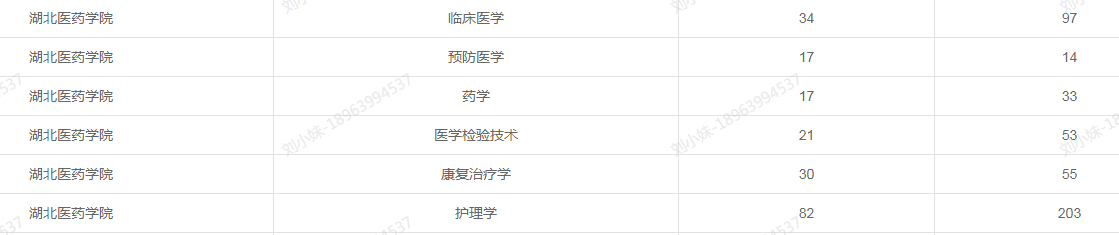 2021年湖北專(zhuān)升本哪些專(zhuān)業(yè)比較吃香？