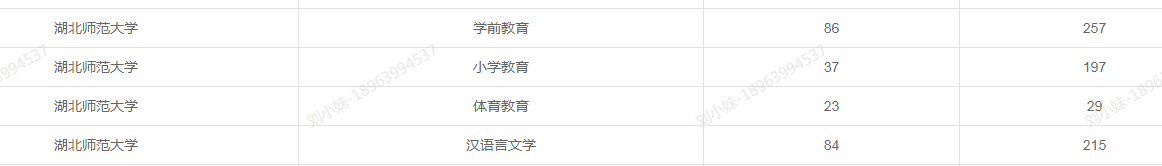 2021年湖北專(zhuān)升本哪些專(zhuān)業(yè)比較吃香？