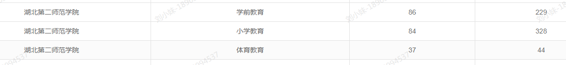 2021年湖北專(zhuān)升本哪些專(zhuān)業(yè)比較吃香？