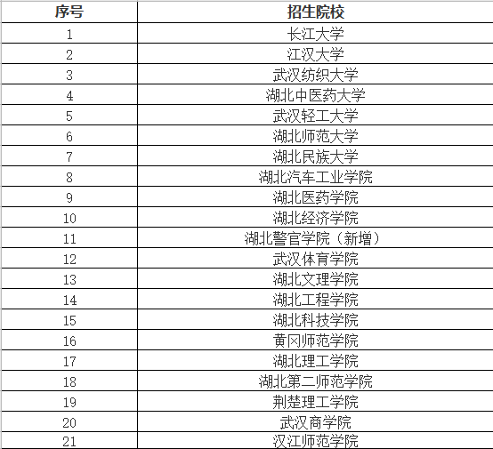 湖北普通專升本考生在選擇院校時選公辦還是民辦？