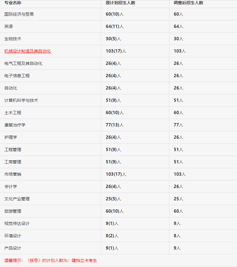 武漢輕工大學專升本考試科目有哪些？
