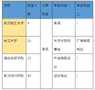 湖北普通專升本產(chǎn)品設(shè)計類專業(yè)有哪些招生院校？