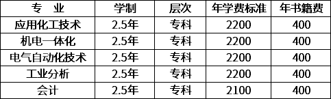 2021年湖南化工職業(yè)技術學院成人高考招生簡章
