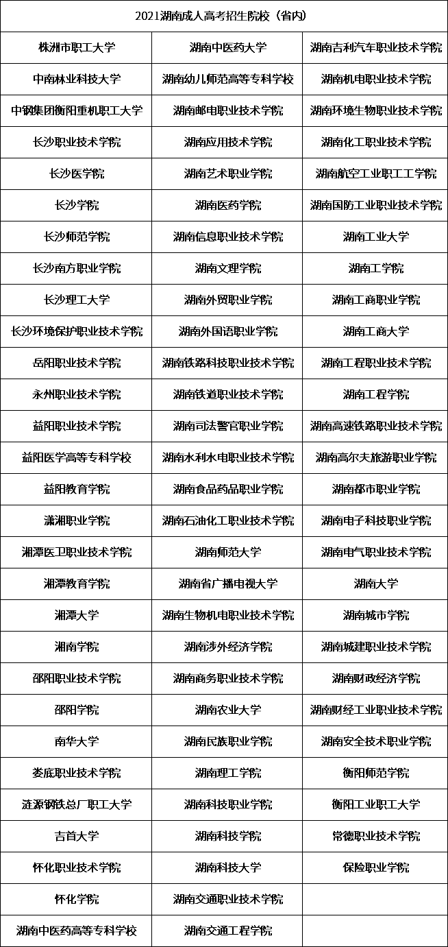 2021年湖南成人高考招生院校有哪些？