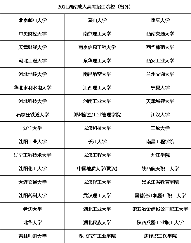 2021年湖南成人高考招生院校有哪些？
